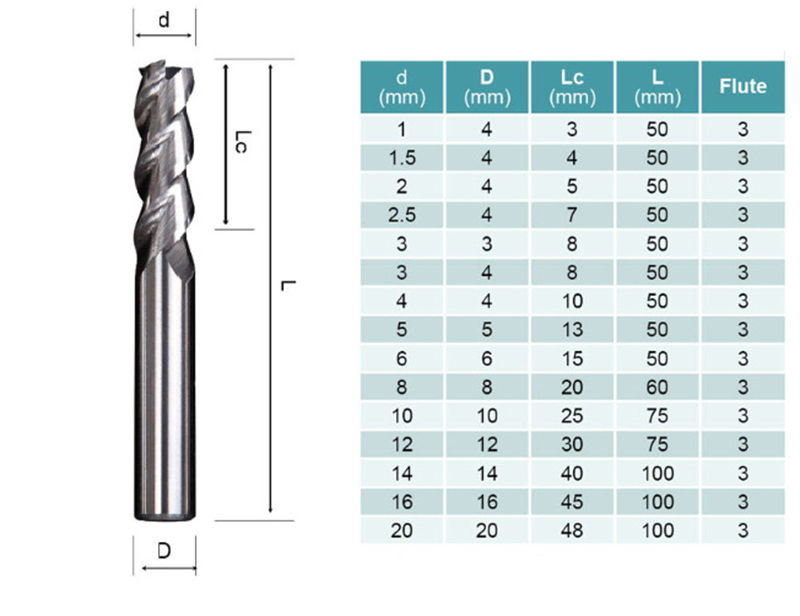 milling cutter for die and high gloss aluminium 8