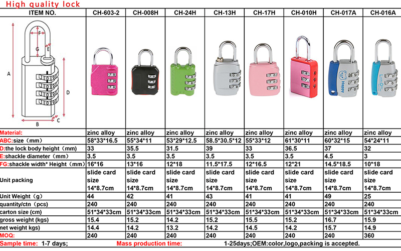 password padlock 1 4