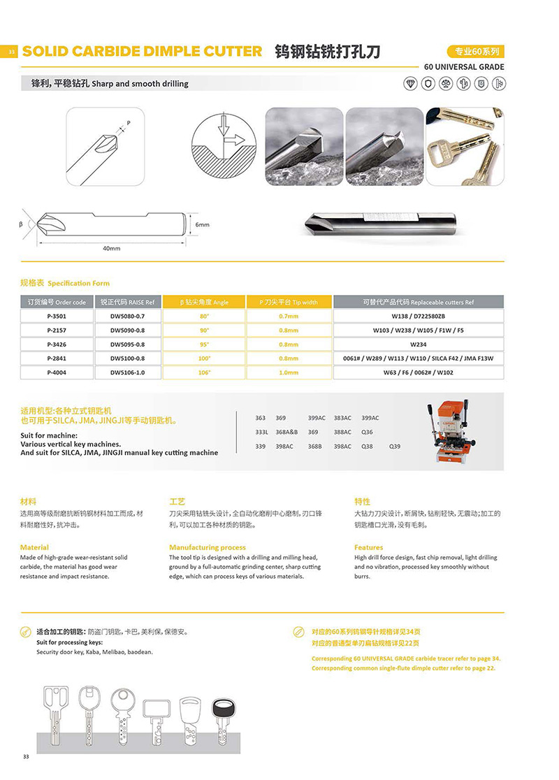 series 60 milling cutter flat drill 4